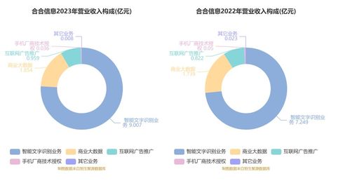合合信息 拟首发募资14.9亿元投建人工智能c端产品及b端服务等项目 9月13日申购